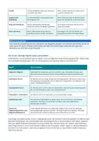 Vorschau - Arbeitsblätter - Migration & Zusammenleben – Flucht, Integration & Einwanderung - Seite 2