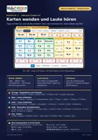Vorschau - Arbeitsblätter - 🖥️ Smartboard-Tool: Interaktive Anlauttabelle 🔊 Arbeitsblattgenerator, Handzeichen, Lautübungen & Spiel | Klasse 1–2 · DaZ - Seite 3
