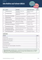 Vorschau - Stundenentwürfe - Erörterung Klasse 9/10 – komplette Unterrichtsreihe mit Klassenarbeit (differenziert) - Seite 1