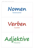 Vorschau - Arbeitsblätter - Tafelbilder Grundschule Gesamtpaket – 14 Präsentationen Deutsch, Mathe, Sachunterricht | PowerPoint + PDF, Tafelkarten, Klasse 1–4 - Seite 3