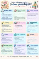 Vista previa - Refuerzo / NEE / Materiales de apoyo - Ejemplo de frases para informe psicopedagógico - Portada