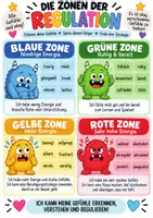 Vorschau - Poster - Zonen der Regulation Poster für Kinder | Emotionale Regulation - Seite 1