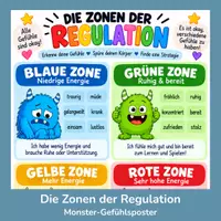 Vorschau - Poster - Zonen der Regulation Poster für Kinder | Emotionale Regulation - Deckblatt