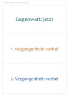 Vorschau - Arbeitsblätter - Zeitformen Tafelbild & Präsentation Klasse 3/4 – Präsens, Präteritum, Perfekt einführen | PowerPoint + PDF, Tafelkarten, Arbeitsblatt - Seite 3