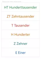 Vorschau - Arbeitsblätter - Zahlenraum bis 1 Million Tafelbild & Präsentation Klasse 4 – Stellenwerttafel, große Zahlen, Runden | PowerPoint + PDF, Tafelkarten - Seite 2