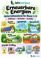 Vorschau - Unterrichtsreihen - Erneuerbare Energien entdecken Klasse 1-4 - Deckblatt