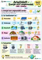 Vorschau - Unterrichtsreihen - Erneuerbare Energien verstehen Klasse 5-6 - Seite 3