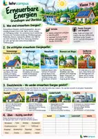 Vorschau - Unterrichtsreihen - Erneuerbare Energien: Technik und Anwendung Klasse 7–8 - Seite 1