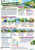 Vorschau - Unterrichtsreihen - Erneuerbare Energien im Energiesystem Klasse 9-10 - Seite 1