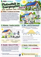 Vorschau - Unterrichtsreihen - Erneuerbare Energien im Energiesystem Klasse 9-10 - Seite 2