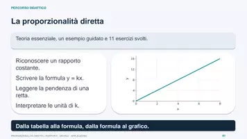 anteprima - Esercizi - 04_Dispensa_Relazioni_lineari - Pagina di copertina