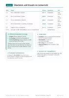 Vorschau - Arbeitsblätter - Wortarten Wochenplan, Klasse 3-4, 4 Pläne - Seite 2