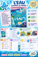 Aperçu - Préparation de séance / Séance complète - 💧 Comment ça marche ? L’eau – Exploitation pédagogique - Page de couverture