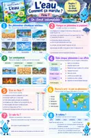 Aperçu - Préparation de séance / Séance complète - 💧 Comment ça marche ? L’eau – Exploitation pédagogique - Page 2