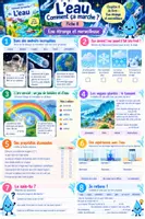 Aperçu - Préparation de séance / Séance complète - 💧 Comment ça marche ? L’eau – Exploitation pédagogique - Page 3