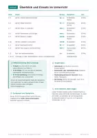 Vorschau - Arbeitsblätter - Weihnachtslieder Musik, Klasse 3-4, Heft - Seite 2