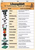 Vorschau - Arbeitsblätter - Tischbohrmaschine – Bauteile & Funktionen kennenlernen | 🧩 Zuordnungsspiel mit Begriffskarten ✂️, Arbeitsblatt 📝 & Lösungsblatt ✅ | Technik Klasse 5–10 - Seite 3