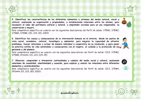Vista previa - Unidades / Secuencias / Situaciones de Aprendizaje - Elementos curriculares del área de educación primaria - página 3