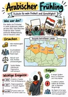 Vorschau - Arbeitsblätter - Lernposter + AB mit Fragen zum Thema "Arabischer Frühling" + Lösungsblatt + Infografik - Deckblatt