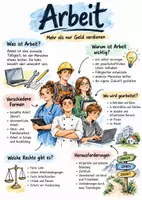 Vorschau - Arbeitsblätter - Lernposter + AB mit Fragen zum Thema "Arbeit" + Lösungsblatt + Mindmap + Infografik - Deckblatt