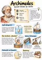 Vorschau - Arbeitsblätter - Lernposter + AB mit Fragen zum Thema "Archimedes" + Lösungsblatt + Mindmap + Infografik - Deckblatt