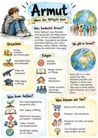 Vorschau - Arbeitsblätter - Lernposter + AB mit Fragen zum Thema "Armut" + Lösungsblatt - Deckblatt