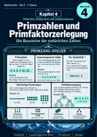 Vorschau - Unterrichtsreihen - Potenzen, Teilbarkeit und Zahlstrukturen – Materialpaket - Seite 1