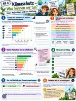Vorschau - Stundenentwürfe - Klimaschutz - Möglichkeiten und Wirkung - Seite 1