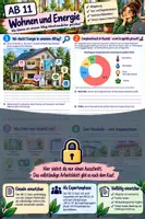Vorschau - Stundenentwürfe - Klima: Wohnen und Energie - Deckblatt