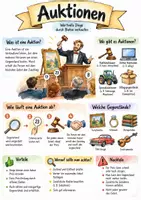 Vorschau - Arbeitsblätter - Lernposter + AB mit Fragen zum Thema "Auktionen" + Lösungsblatt - Deckblatt