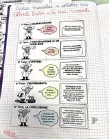 anteprima - Esercizi - 🧪 Il Metodo Scientifico con Albert! Didattica Interattiva - Pagina di copertina