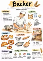 Vorschau - Arbeitsblätter - Lernposter + AB mit Fragen zum Thema "Bäcker" + Lösungsblatt + Mindmap + Infografik - Deckblatt
