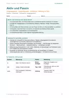 Vorschau - Arbeitsblätter - Aktiv und Passiv Erkennen, Bilden, Umformen Wissen, Strategien und 12 differenzierte Übungen mit Lösungen Klasse 6 - Seite 1