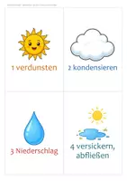Vorschau - Arbeitsblätter - Wasserkreislauf Tafelbild & Präsentation Klasse 3/4 – verdunsten, kondensieren, Niederschlag | PowerPoint + PDF, Tafelkarten, Versuch - Seite 2