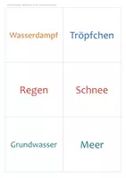 Vorschau - Arbeitsblätter - Wasserkreislauf Tafelbild & Präsentation Klasse 3/4 – verdunsten, kondensieren, Niederschlag | PowerPoint + PDF, Tafelkarten, Versuch - Seite 3