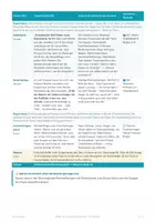 Vorschau - Stundenentwürfe - Sinne Sinnesorgane schützen Klasse 5 6 (Std 9) - Seite 2