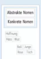 Vorschau - Anderer Materialtyp - Abstrakte Nomen Wortkarten Aushang - Deckblatt