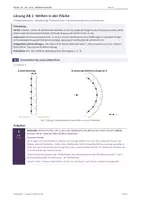 Vorschau - Unterrichtsreihen - Physik: Unterrichtsreihe zu Beugung und Interferenz GK - Seite 1