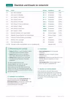 Vorschau - Arbeitsblätter - Stationenlernen Islam, Klasse 6-7, Texte - Seite 2