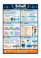 Vorschau - Arbeitsblätter - Schall, Schallgeschwindigkeit - Physik Klasse 7-10, Übersicht + Aufgaben - Seite 2