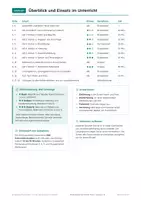 Vorschau - Arbeitsblätter - Stationenlernen Markt Preis, Klasse 7-8 - Seite 2
