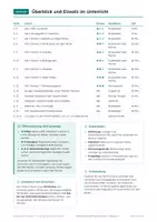 Vorschau - Arbeitsblätter - Stationenlernen Programmieren, Klasse 6-7 - Seite 2