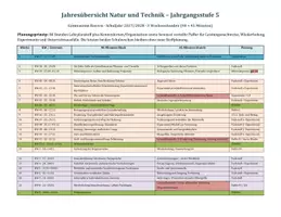 Vorschau - Lehrpläne/Lehrermaterial - Natur und Technik Jahresplanung 5 - Seite 1