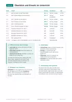 Vorschau - Spiele - Laborgeräte, Klasse 7-8, Chemie Spiel - Seite 2