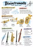 Vorschau - Arbeitsblätter - Lernposter + AB mit Fragen zum Thema "Blasinstrumente" + Lösungsblatt + Mindmap + Infografik - Deckblatt