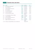 Vorschau - Arbeitsblätter - Potenzfunktionen, Klasse 10, Übungsheft - Seite 2