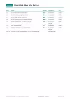 Vorschau - Arbeitsblätter - Quantenphysik, Klasse 12, Zusammenfassung - Seite 2