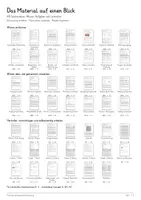 Vorschau - Unterrichtsreihen - Pubertät & körperliche Entwicklung – Komplettpaket Biologie | Differenzierte Arbeitsblätter & Lösungen - Seite 1
