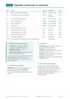 Vorschau - Arbeitsblätter - Weltreligionen, Klasse 5-6, Symbole Spiel - Seite 2