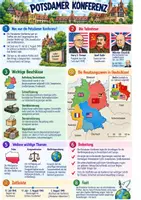 Vorschau - Poster - Potsdammer Konferenz | Spickzettel Geschichte - Deckblatt